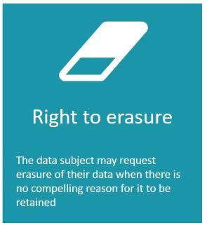 Personal Rights to Personal Data Stored in Repository Article 17 - Right to erasure ('right to be gotten') 1.