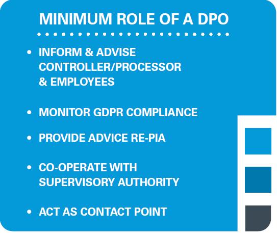 DPO - Data Protection Officer Article 39 Tasks of the data protection officer From A Guide by Mason Hayes & Curran www.mhc.ie 1.