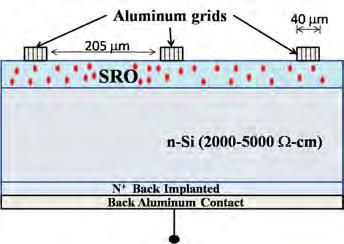 UV-Vis Photodetector with Silicon Nanoparticles 35 In the second part of the experimental procedure SRO films were deposited on n-type Silicon (100) substrates with resistivity of 2000-5000 Ω-cm and