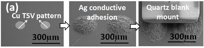 Ag conductive adhesion was deposited on Cu TSV of Si substrate to attach crystal quartz, which was the so-called quartz blank mount process.