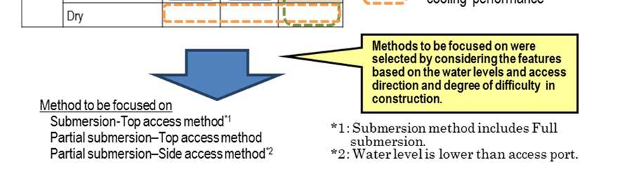 Feasibilities of Full submersion method and Submersion method are determined mainly depending on the
