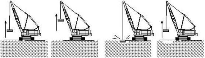 Dynamic Compaction (DC) - Introduction Dynamic compaction (DC) is