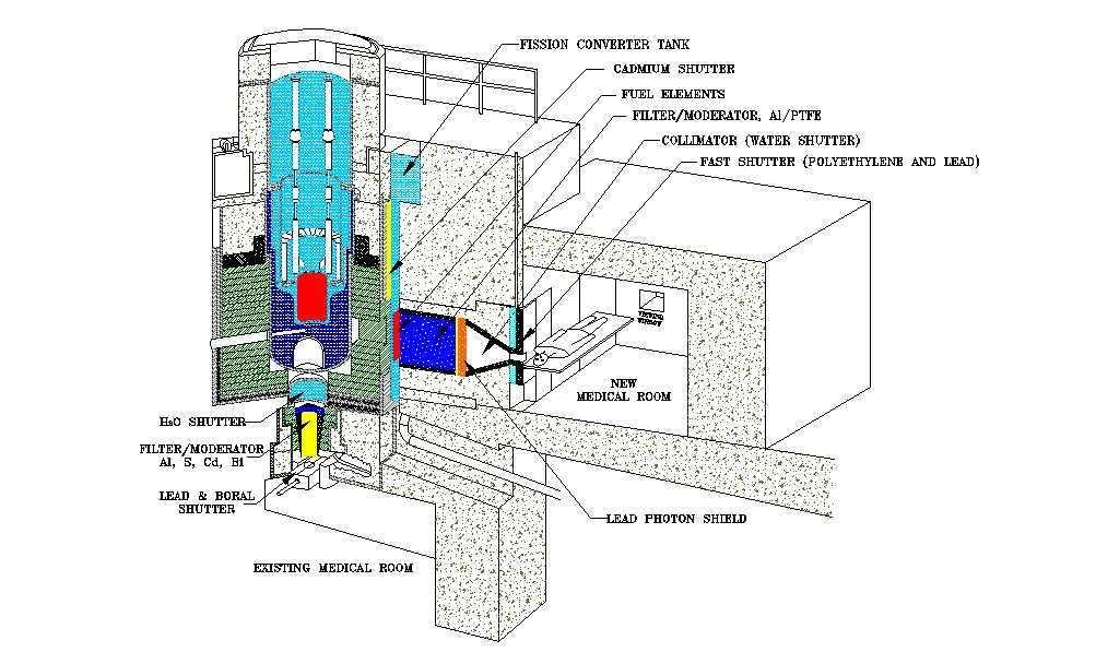 Schematic view of the