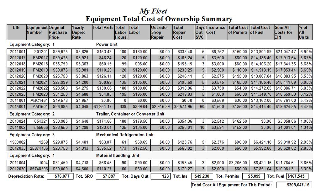 Above is an example of the Total Cost of Ownership report.
