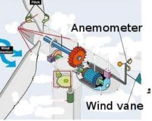Wind Energy 101 Focus: This lesson will provide a basic overview of wind energy and wind turbines. Grade Level: 9 th Grade to 12 th Grade Time: 50 minutes 1.