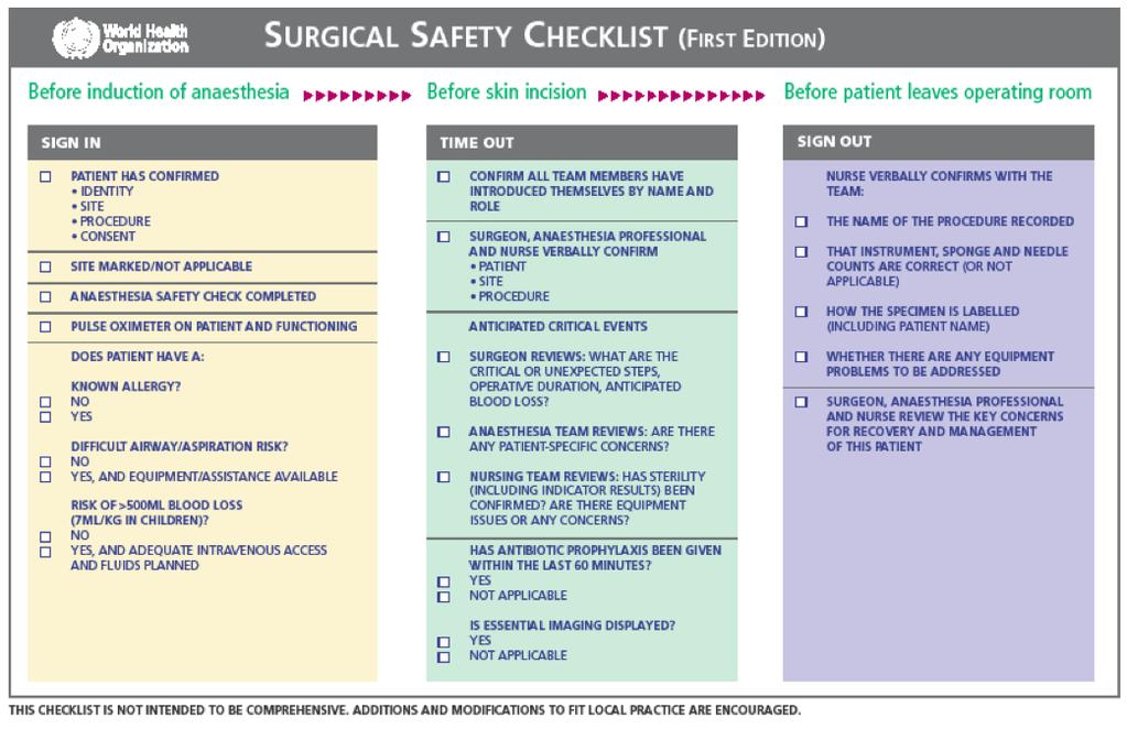 Right Level Standardization: Checklist Establishes task sequence and priority Prevents mistakes due to omissions or other human errors Does not tell professionals
