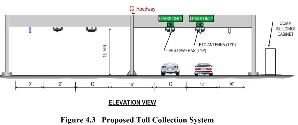 Feasibility Study All Electronic Toll Collection