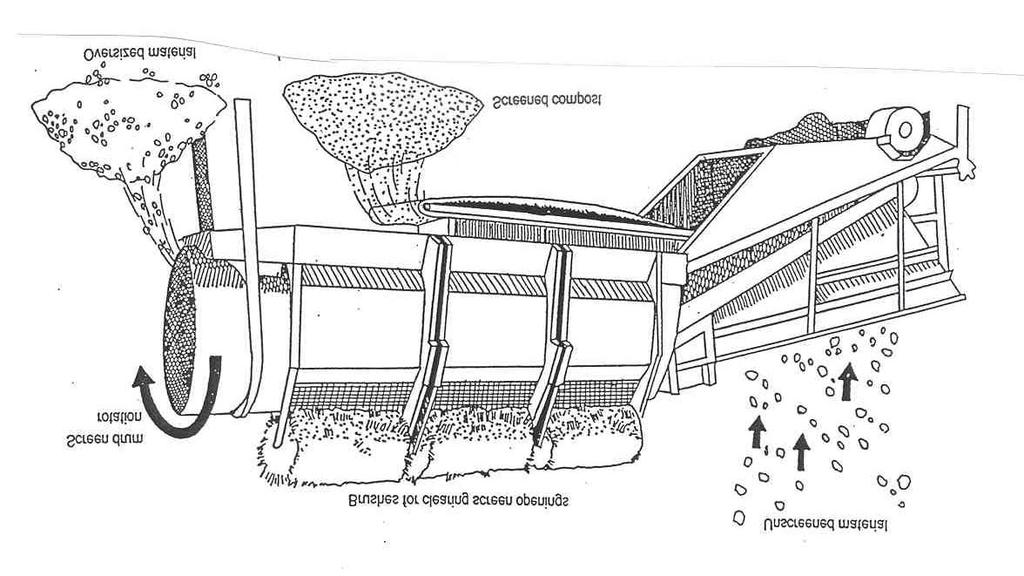 Figure 7-14 Trommel Screen Adapted with permission from On-farm Composting Handbook, NRACS. H. Screening Prior to marketing, screening of the compost may be necessary to produce a more desirable looking product.