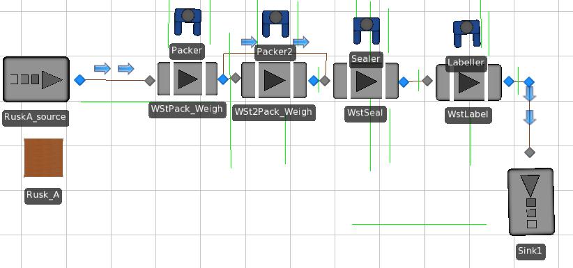 Figure 6: Screenshot of animation of simulation model in Simio. 6.4 Analysis of Line Balancing and Labour Utilisation Six different staffing scenarios were setup using the experiment tool in Simio.