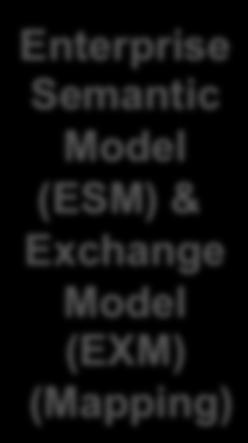 Semantic Model