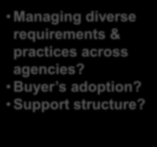 agencies? Buyer s adoption? Support structure?