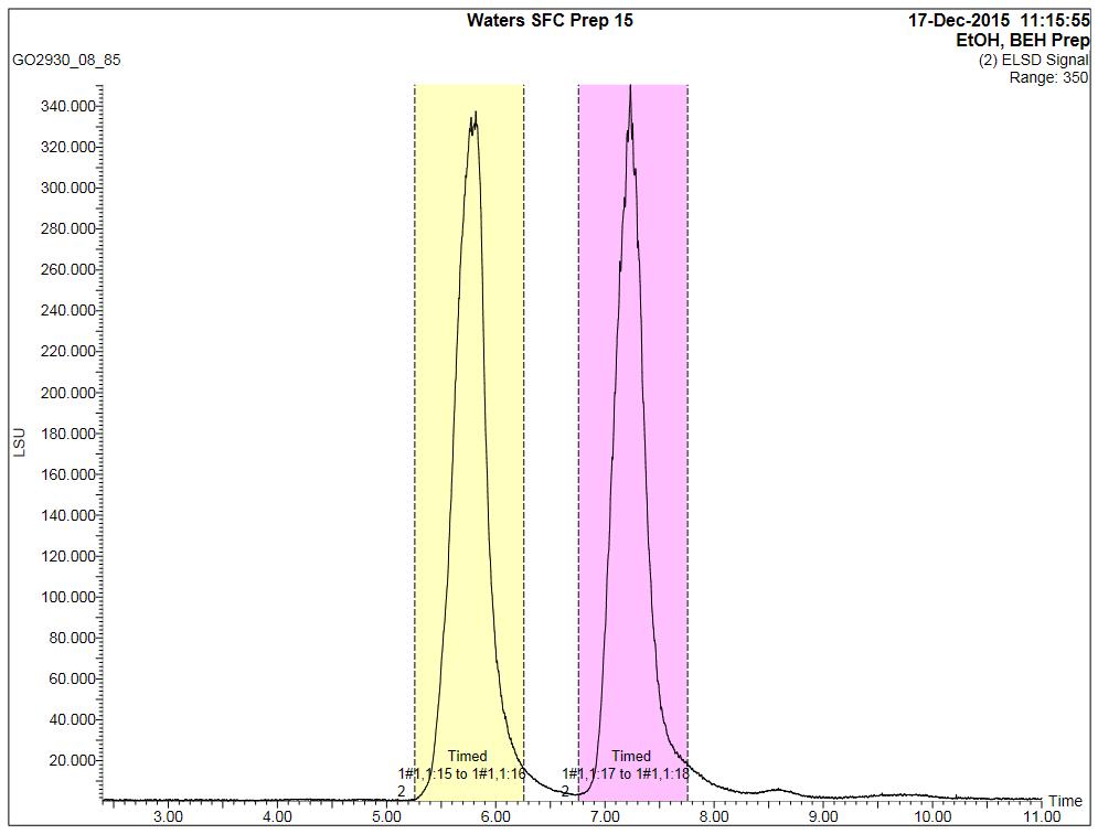 Separation of further cpds Fraction 8 D D HPLC monitoring SFC-parameter: stationary phase: Viridis BEH, 5 µm 10 x 250 mm; temperature: 40 C; system back pressure: 120 bar, mobile