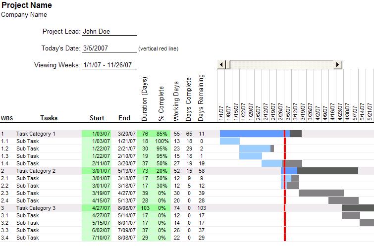 Gantt chart: Excel file http://www.vertex42.com/exceltemplates/excel-gantt-chart.