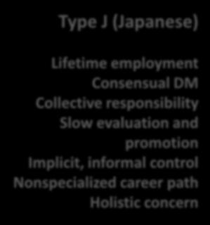 career path Segmented concern Type Z (modified American) Long-term employment Consensual