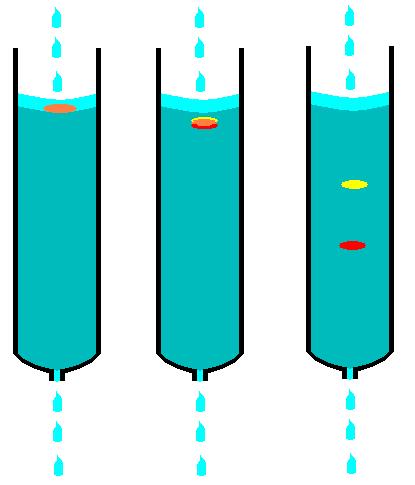 There are 3 Basic Steps in Chromatography 1.