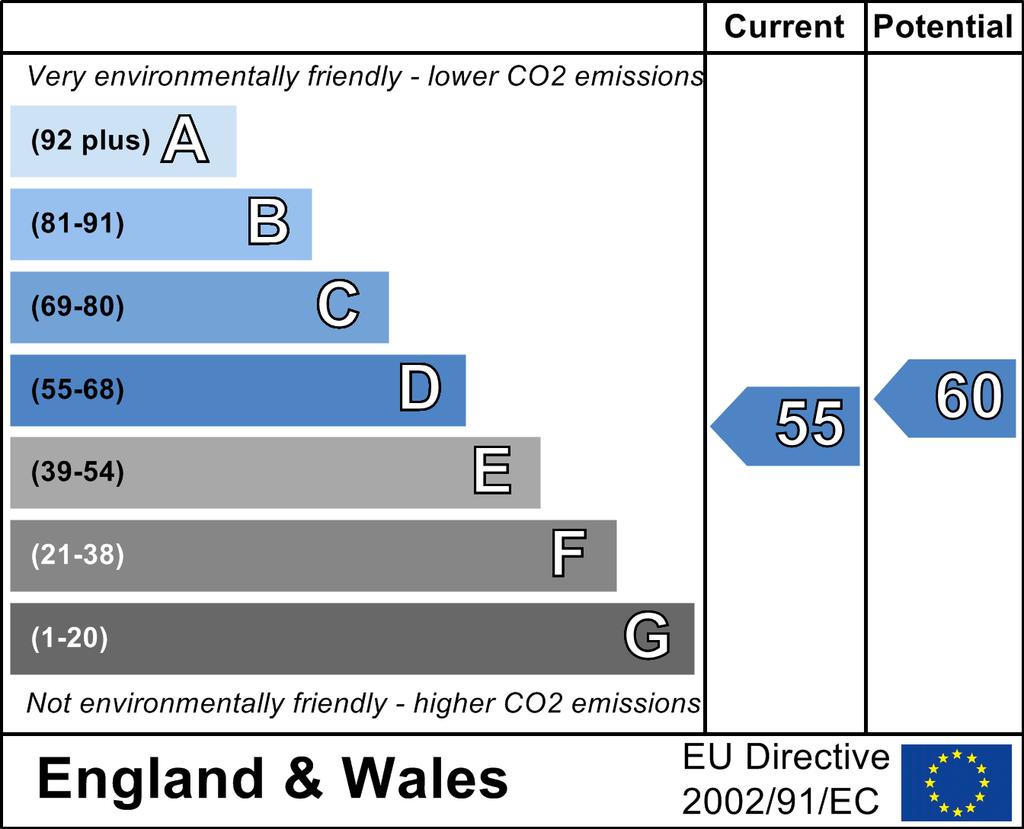 and environmental impact based on carbon dioxide (CO ) emissions.