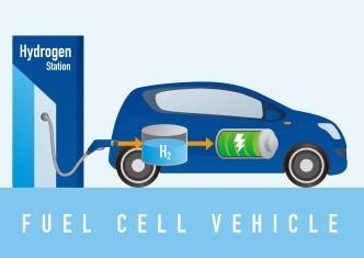Efficiency, Fuel Cell System Fuel