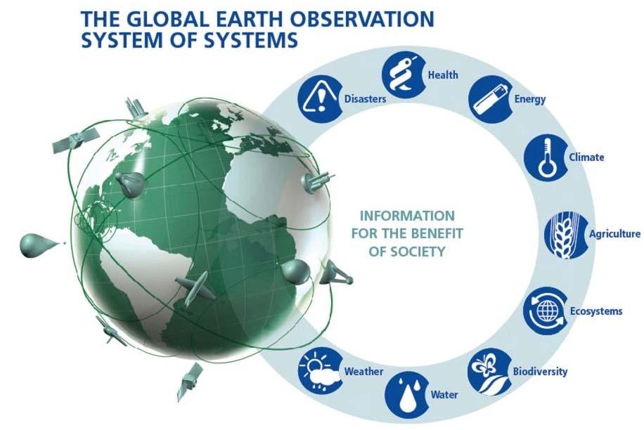GEO: an International Coordinating Framework