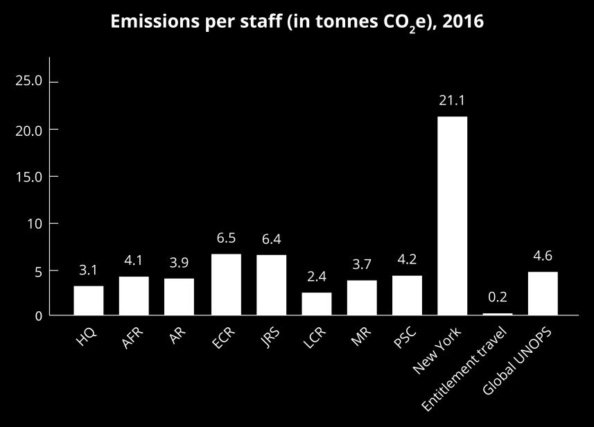 3,234 % of staff covered in assessment 89% Total GHG emissions [tonnes CO 2e] with optional