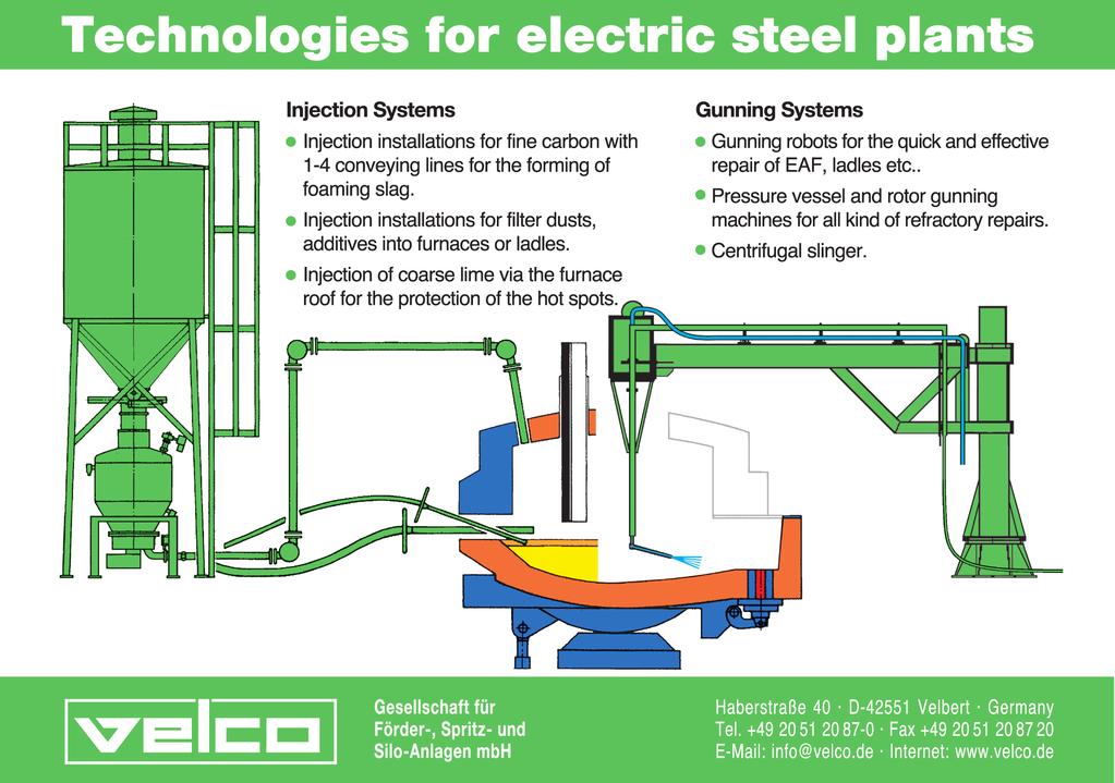 STEELMAKING AND CASTING protection functions against interference for specific equipment (eg, ladle turret/tundish car) are forseen.