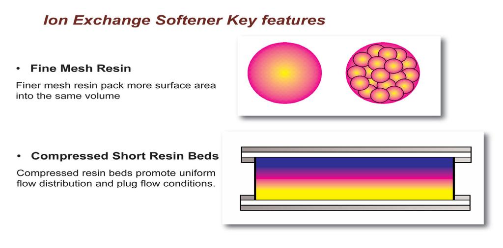 Figure 6: Some of the Key Benefits behind the Recoflo Ion-Exchange Softener About The The produced water treatment system was designed to include components such as: a dissolved air flotation (DAF)