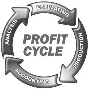 Understand the Profit Cycle Questions and Thank You Leslie C.