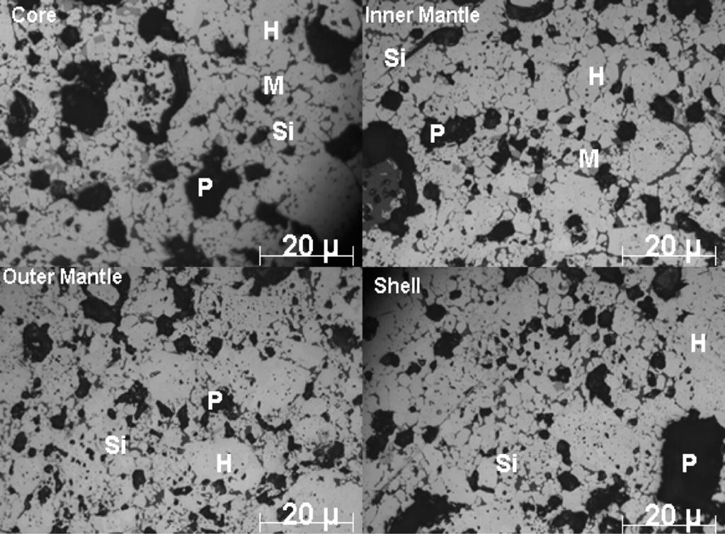 (a) Microstructure of pellet with limestone: 0% (CaO/SiO2: 0.08).