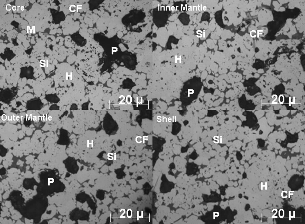 (c) Microstructure of pellet with limestone: 5.50% (CaO/SiO2: 0.78).