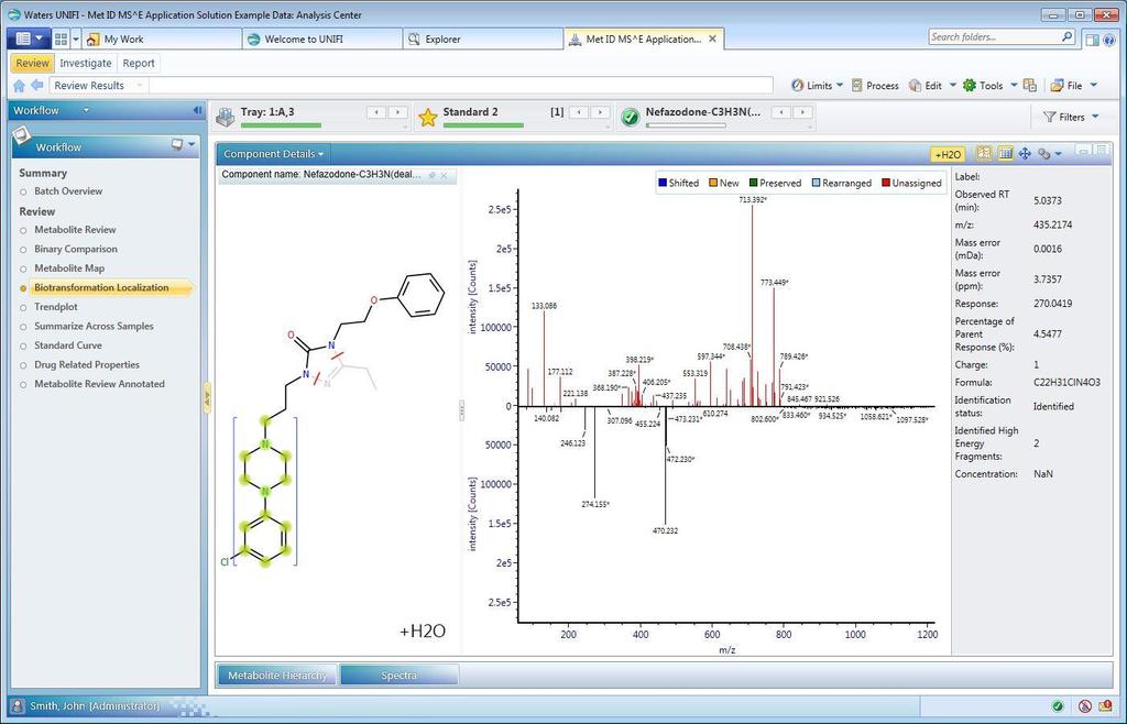 User interface tools adjusts to roles and capabilities of users or a metabolite