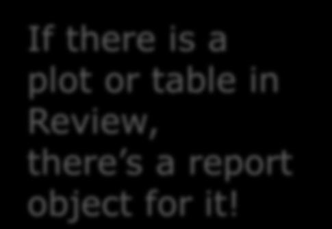 Review, there s a report object