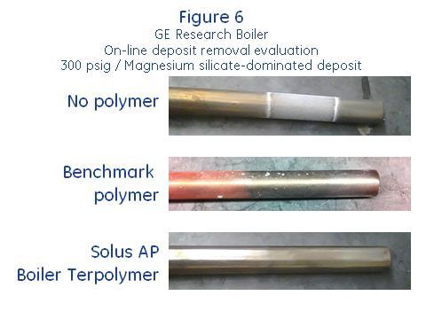 Solus AP maintained excellent deposit control performance even at two to six times feedwater demand and showed no tendency for polymer related fouling, which was an issue with some early all-polymer