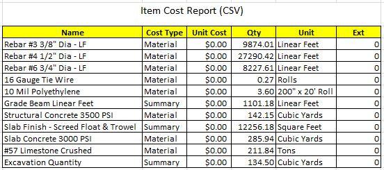 Sample of an Item Cost Report Exported to Excel The Item Cost Report shows a detailed breakdown of all items that will need to be purchased and is organized by cost type.