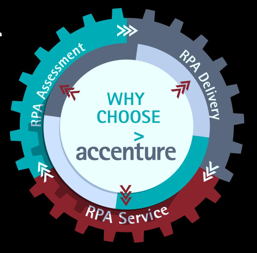 Accenture Robotics Process Automation all in one RPA Assessment Accenture conducts an Opportunity Assessment and makes a recommendation on an appropriate scope for an RPA implementation.