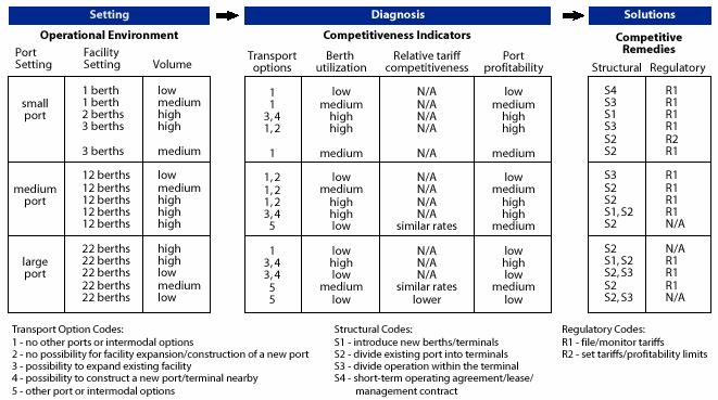 Decision Framework for Selecting Remedies 20 Source: Kent, Paul E.