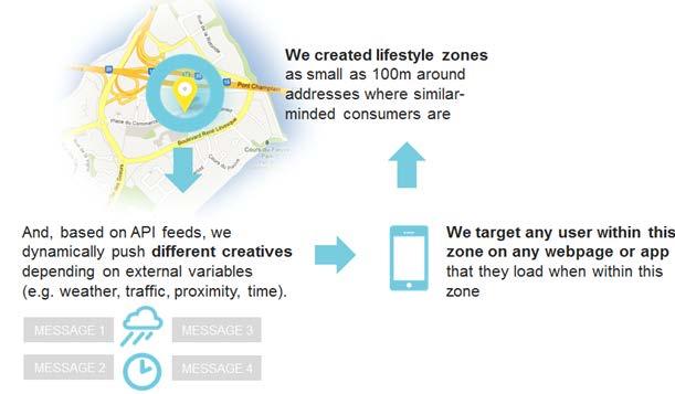 How Does Mediative s Hyperlocal Mobile Display Advertising Work?