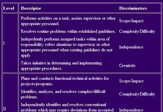 Factor Descriptors and