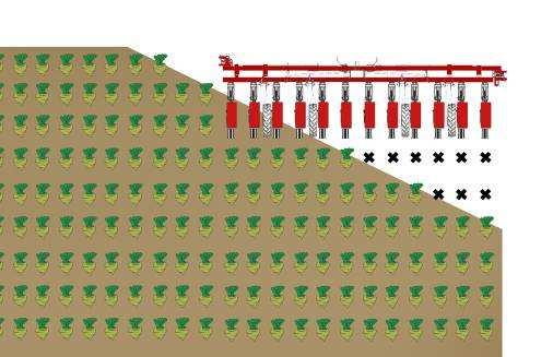 Section Control (TC-SC) Example: Precision drill By using a GPS signal a section of an implement (sprayers, spreaders seeders, planters) can be switched off at the headlands
