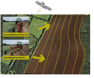 Section Control (TC-SC) New ideas also for soil preparation Study: GPS-based adjustment of