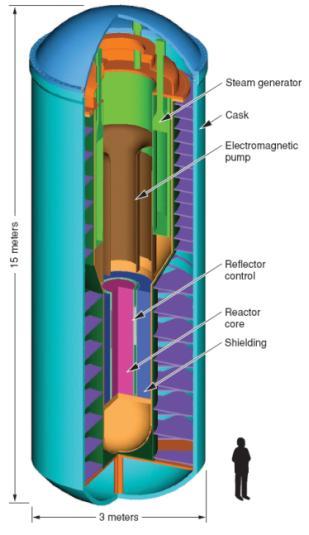 Transformative reactor concepts Goals: Safer, simpler, extended fuel life,