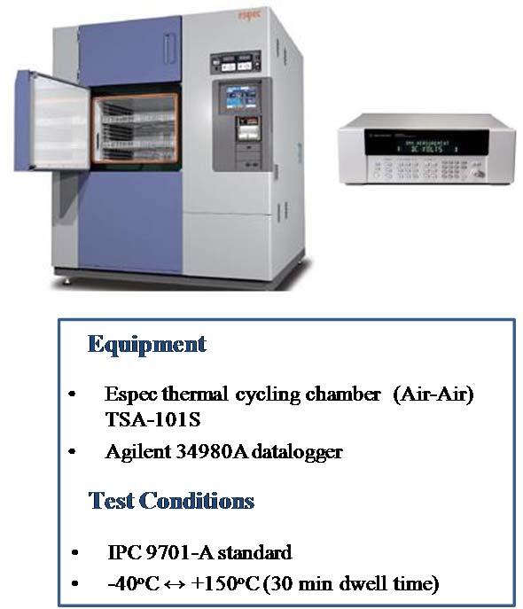 air Espec chamber (model TSA-101S) at -40 C (30min) 150 C (30min) for 2,000 thermal cycles.