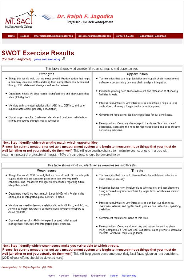 SWOT Putting it all together (example) https://goo.