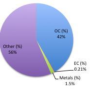 organometallic salts). Organic carbon: toner powder 42-89%, PEPs 40-99%.