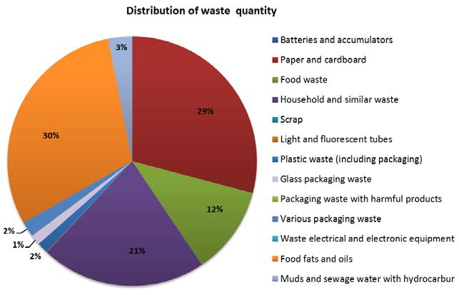 WASTE RESULTS 2015