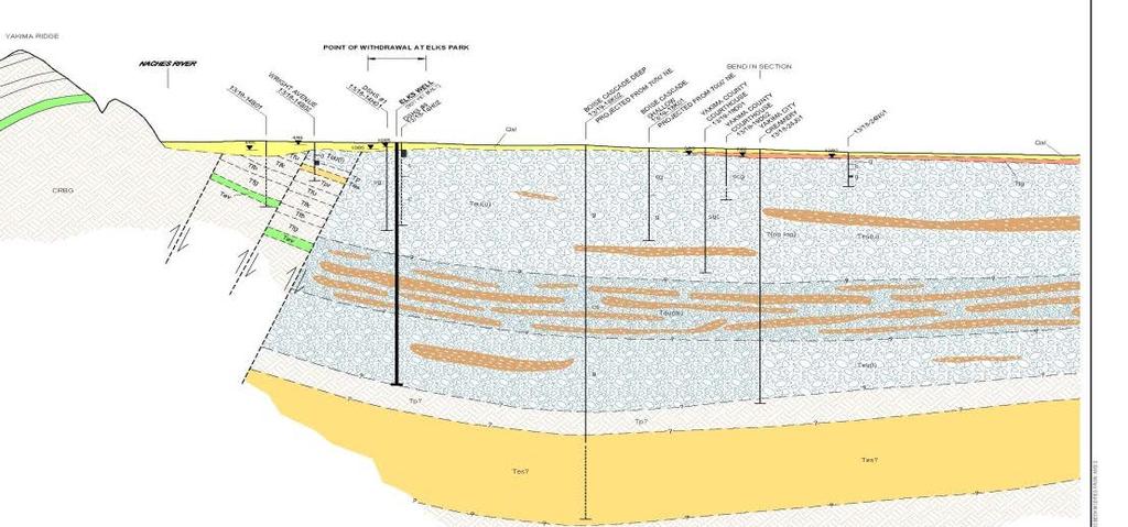 The Right Geology Aquifer is Ellensburg Formation sandstone