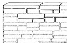 inner joints mortar joints Identify the mortar joints and the inner joints. The basic principle would be to have the mortar joints and inner joints as similar in thickness as possible.