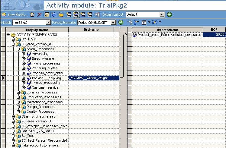 Activity-Based Management model; With SAP source and
