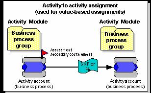 14 SAS Activity-Based Management Adapter 6.
