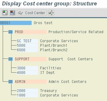 SAP R/3 / Cost Center Groups Cost Center accounting information is used to build the Resource Module in SAS