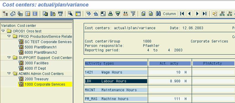 period. The Hierarchy shows Cost Center group, Cost element group and cost element. 7.
