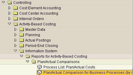 Activity type is o of the 3 dimension used in the resource module (cost center, cost element group, activity